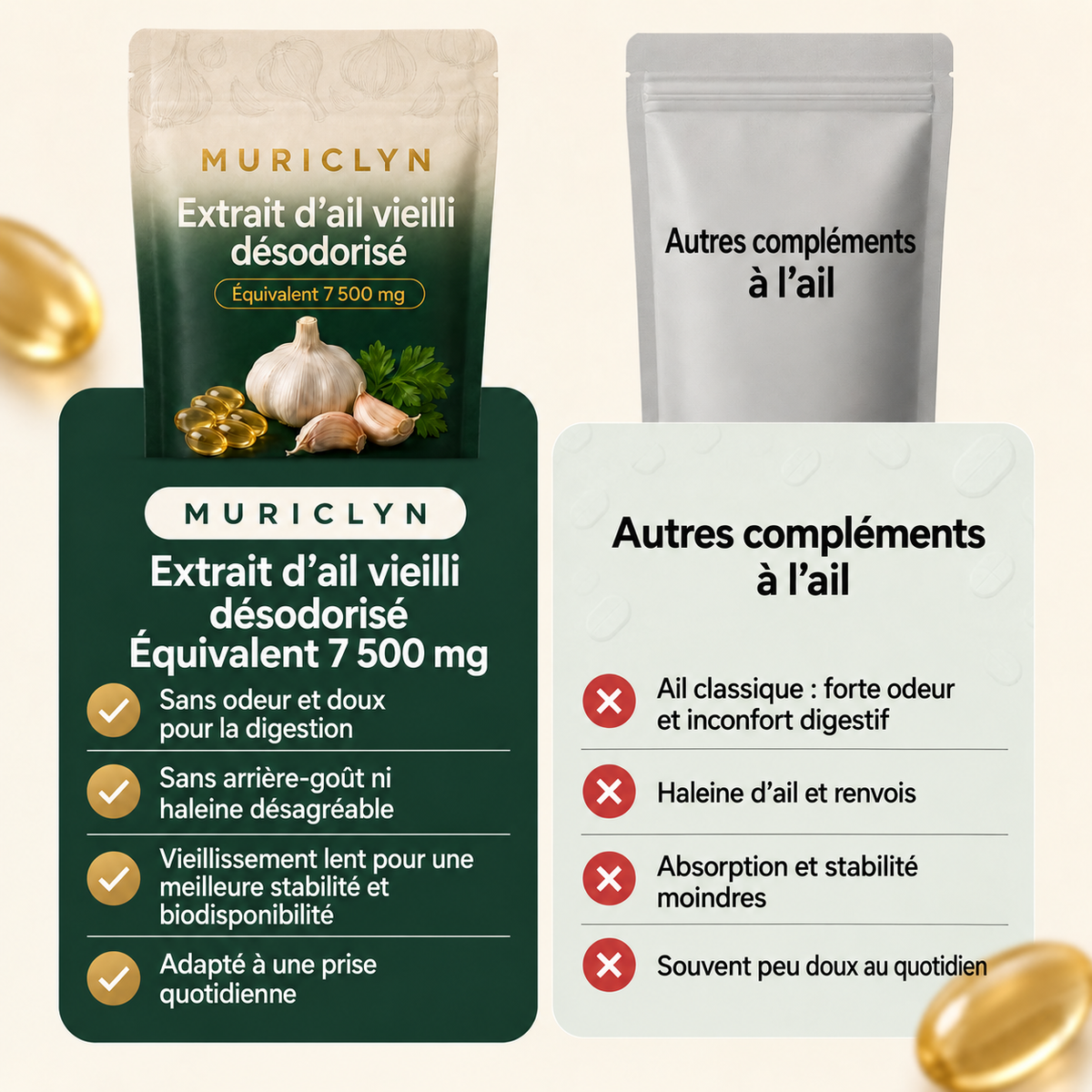 MURICLYN — comparatif avec d’autres compléments à l’ail en français
