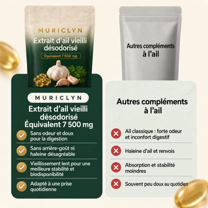 MURICLYN — comparatif avec d’autres compléments à l’ail en français